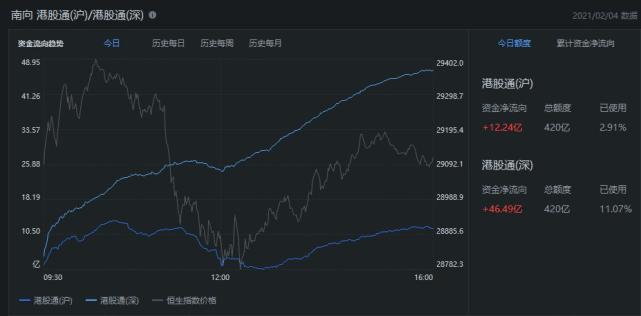 港股收評小米跌近5蘋果概念股重挫比亞迪電子跌近9