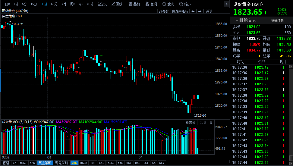 2021今日金價多少一克黃金價格(今日金價多少一克黃金價格第一黃金網)