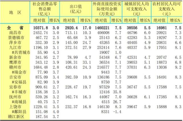 2020赣州gdp(2)