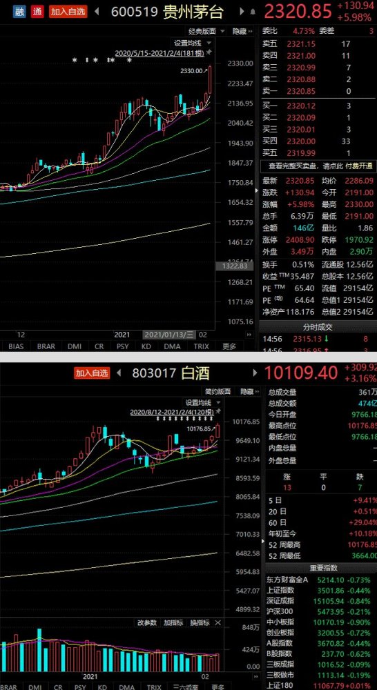 基金经理想买点过年酒，一轮电话打完决定赶紧调仓图1