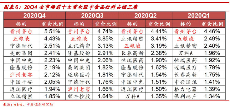 基金经理想买点过年酒，一轮电话打完决定赶紧调仓图2