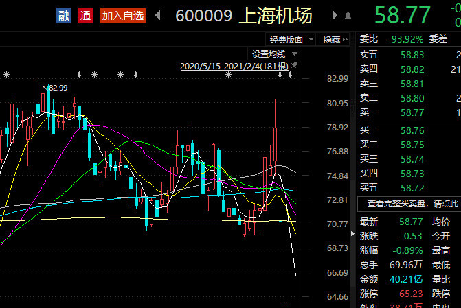 基金经理想买点过年酒，一轮电话打完决定赶紧调仓图3