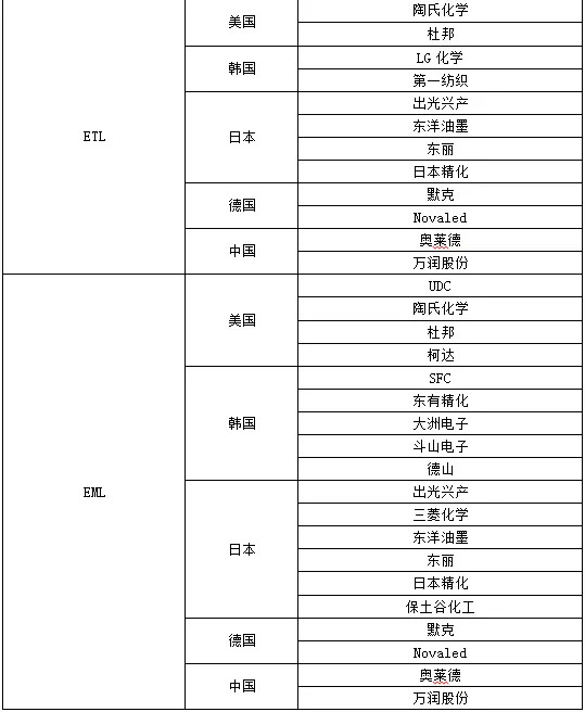 行业洞察 Oled赛道引人注目 背后原因究竟为何 腾讯新闻