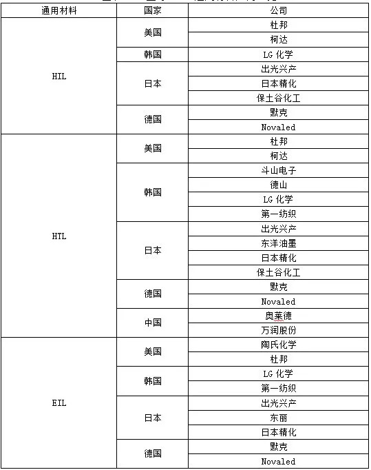 行业洞察 Oled赛道引人注目 背后原因究竟为何 腾讯新闻