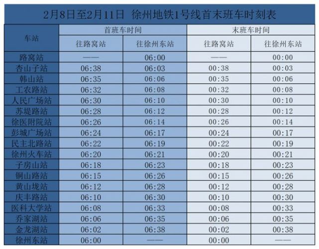 2月8日至11日,徐州地鐵延長運營至24點