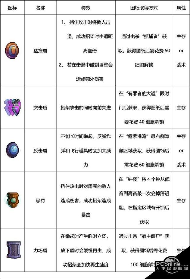 重生细胞武器图鉴大全全部武器获取方法