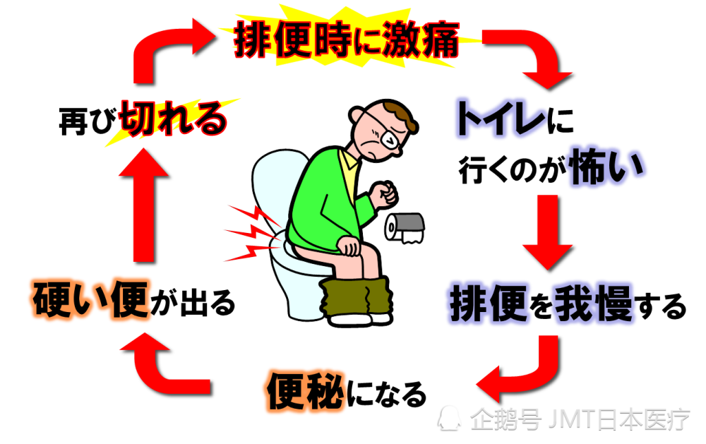 jmt潜在患者非常多的女性痔疮与妊娠和分娩也有关