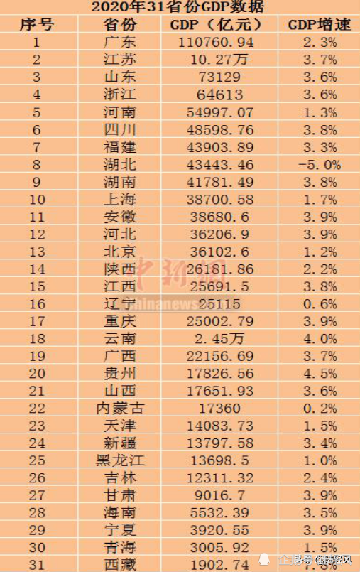 gdp被拿掉(2)