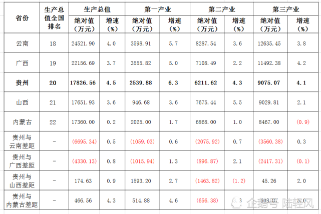 贵州省清镇市2020年的gdp_贵州省贵阳清镇市国民经济具体情况3年数据分析报告2020版.pdf文档类 讲义文档类资源(2)