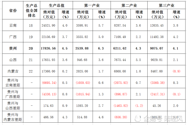 广西2020gdp(3)