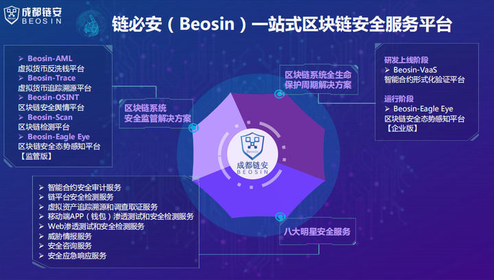 成都链安beosin携手火币生态链heco共建蓬勃生态