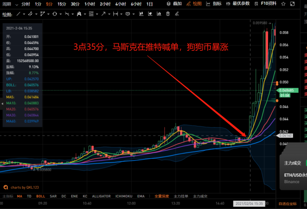 狗狗币行情图片