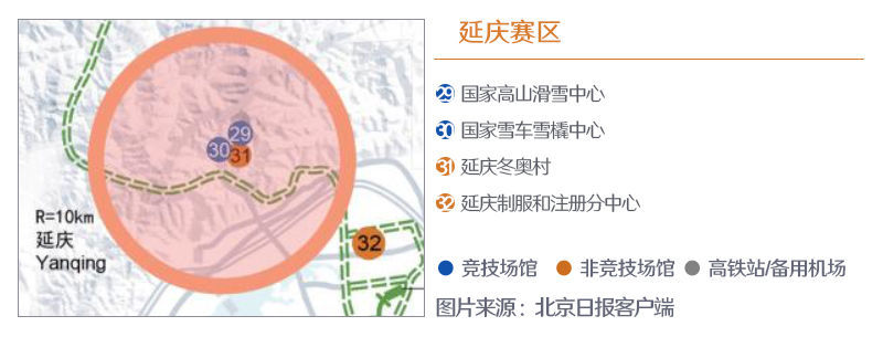 冬奥会近了图说2022年北京冬奥会准备地图