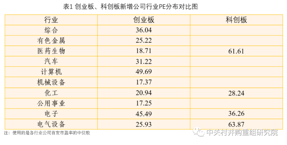 zpark学研1月新三板科创板创业板及资本市场观察