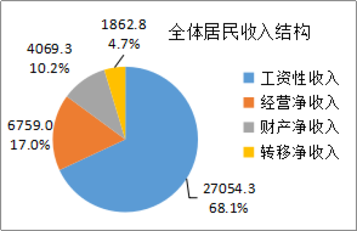 增速珠三角第一!2020年惠州居民收入翻一番