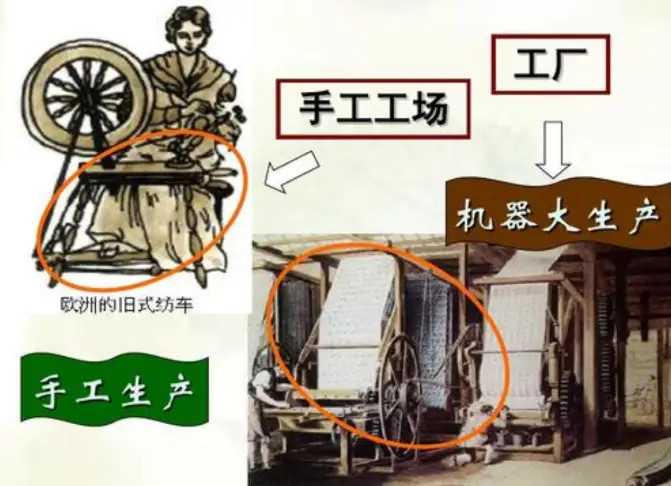 1,规模化,集中化,专业化生产;2,机器基本取代了手工劳动,提高效率;3