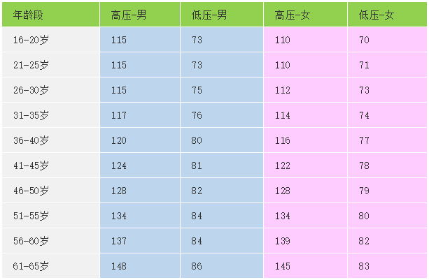 首席專家楊傳華 另外,如果血壓超出標準,如何判斷自己是不是已經高