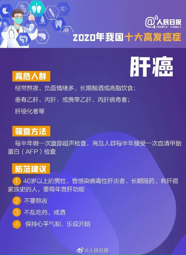 肝癌,这一凶险的疾病也因此再一次走进公众的视野,因为死亡率高,肝癌