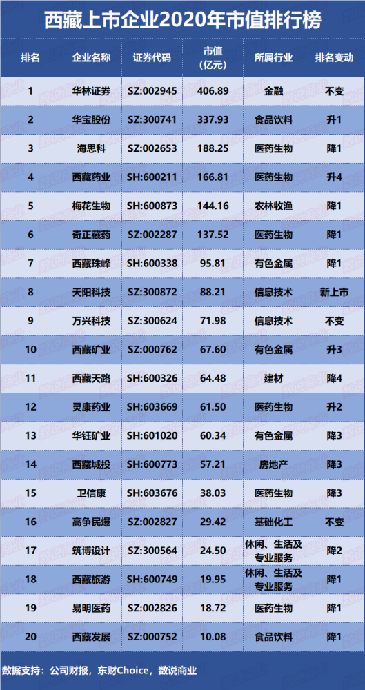 2020上市企业排名_体育上市公司2020年市值排行榜