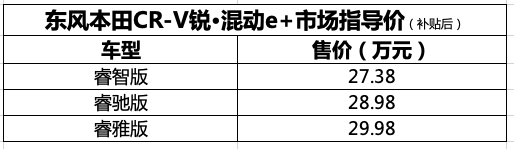 27.38万元起，CR-V插混版上市，东风本田进入混动2.0时代图2