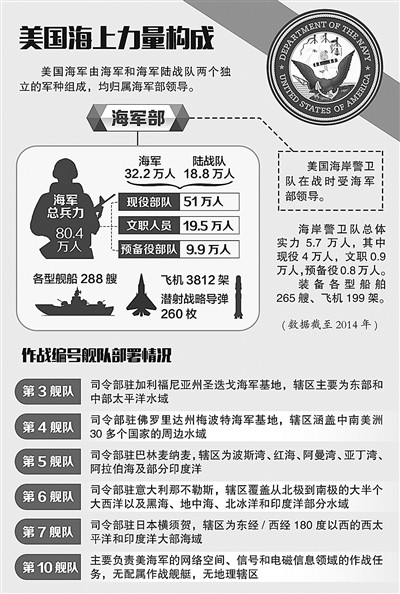 兵力達到驚人的50萬,這其中也包括了18萬左右的海軍陸戰隊的人數