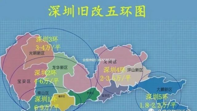 重磅2021年深圳回迁房指标五环图来了快来看你家在几环