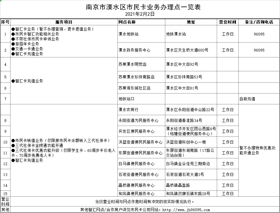 (點擊放大)自2月1日起,南京市民卡新增溧水農商行智匯營業點(溧水區