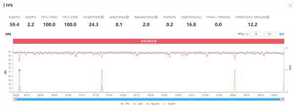 GPU Turbo X解读：手游高帧运行的秘密所在_腾讯新闻