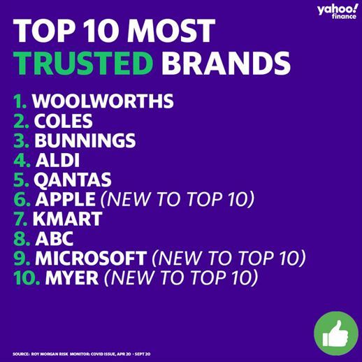 超市品牌排行榜_永辉超市:我国排名第3的商超,现却因兄弟内斗,导致市值下跌