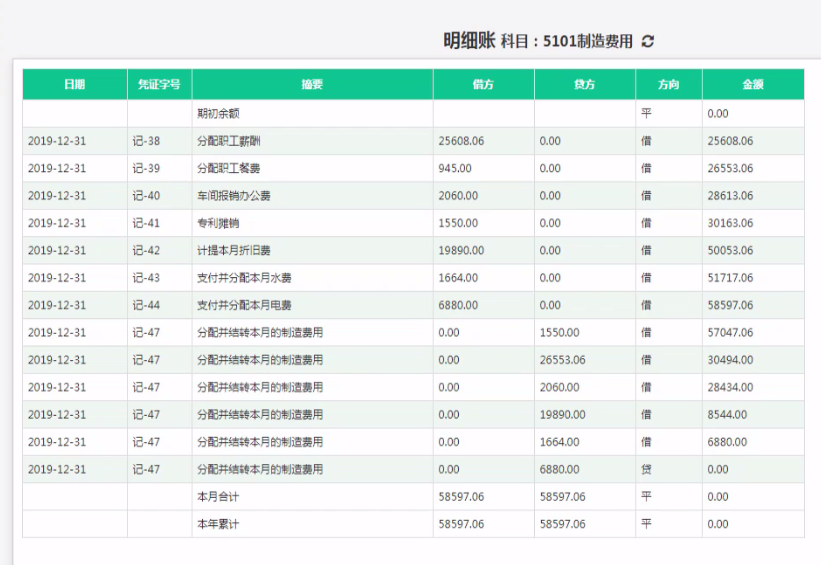 科目餘額表二,分配並結轉本月的製造費用週轉材料—xuuuuuuu原材料