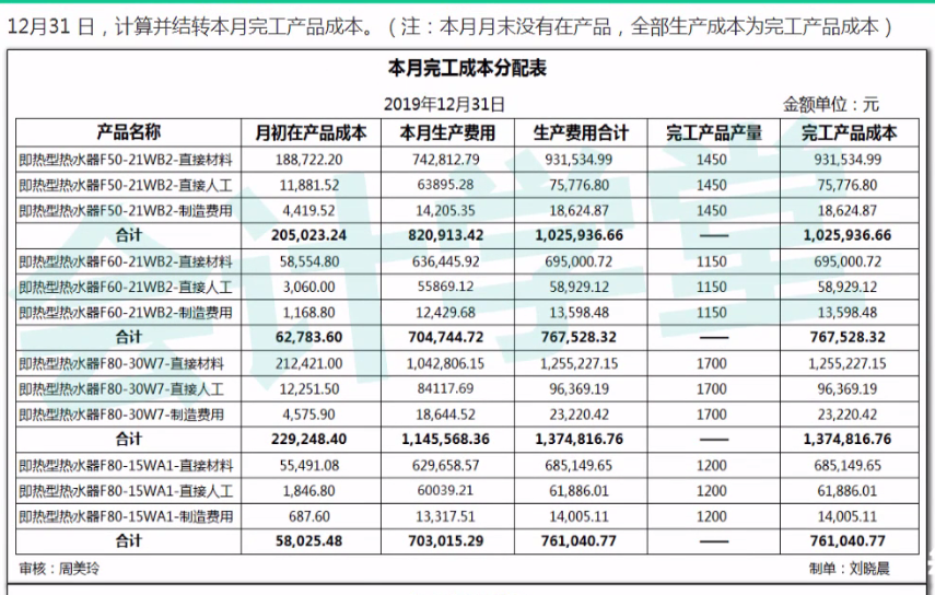 工业制造企业结转周转材料结转制造费用结转完工产品成本会计做账经验