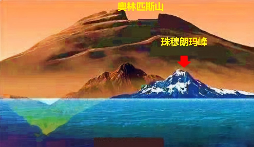 奥林匹斯山(火星)与珠穆朗玛峰(地球)的比较历史上的火星曾经温暖而