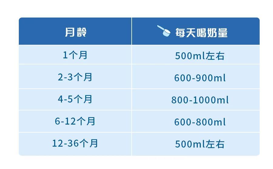 婴儿吃奶量标准图片