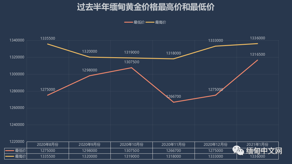 2018年2月9日黄金价格(2018年2月金价多少钱一克)