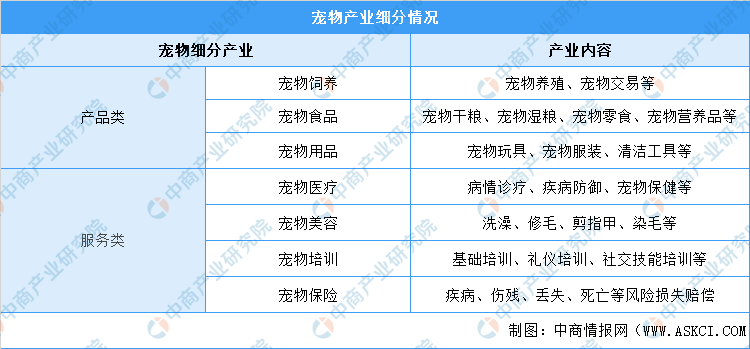 宠物用品排行_万榜·2021中国宠物用品行业TOP10企业榜(20210511期)