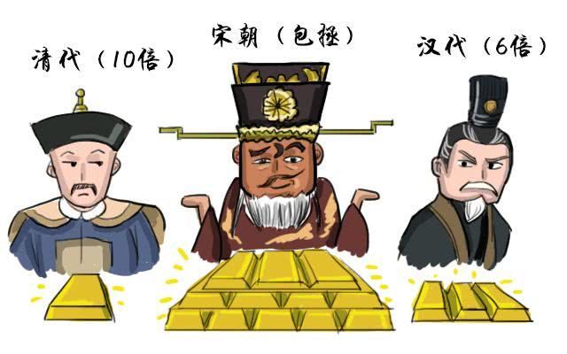 朱元璋建立明朝后,提倡"廉洁奉公",因此,明朝的官员俸禄极低,甚至都不