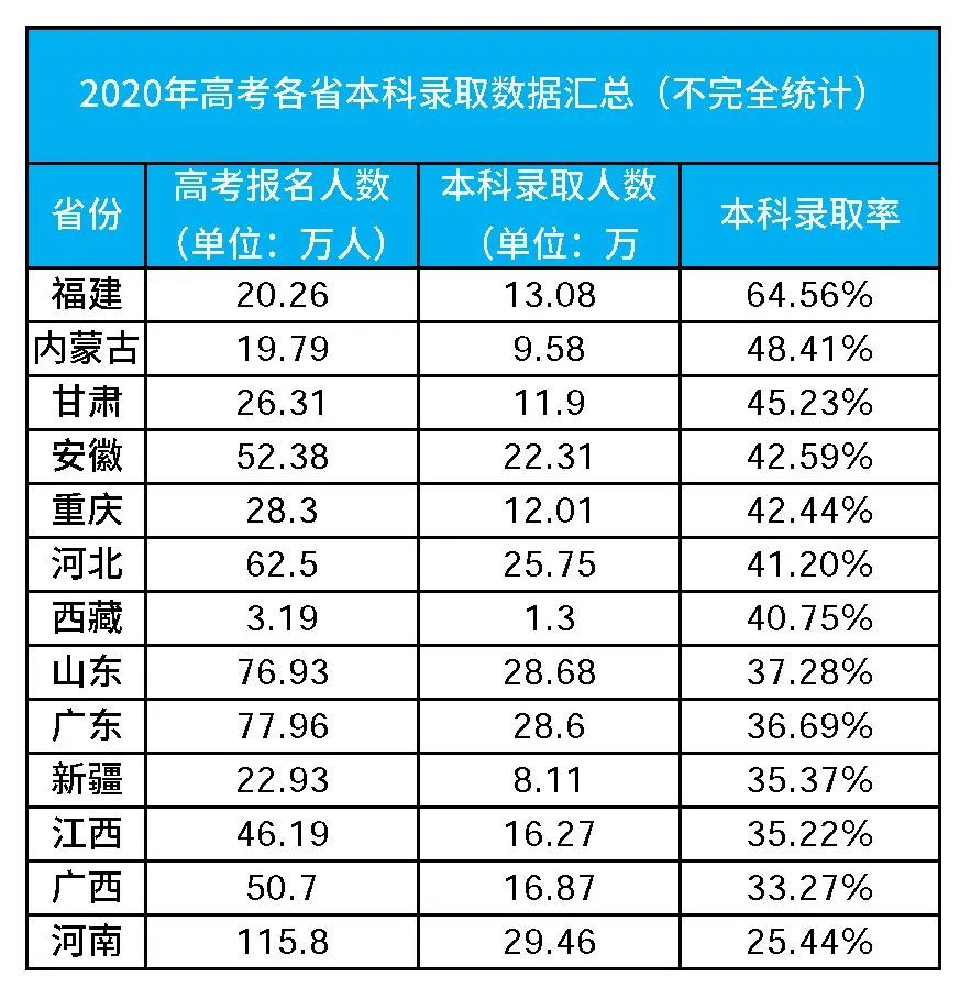 艺考舞蹈生可以考什么大学_广东省舞蹈艺考生人数_舞蹈生艺考具体花多少钱