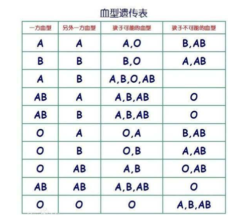 我国最罕见的突变血型出现在江苏已被国际基因库收录全球仅一例