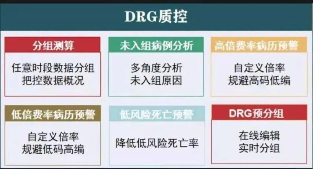 新版病案管理质控标准来了对病案质控信息化提出哪些新要求