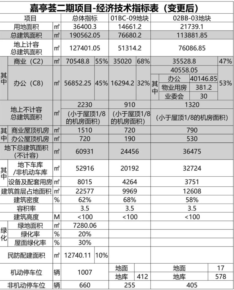 嘉亭荟二期规划图图片