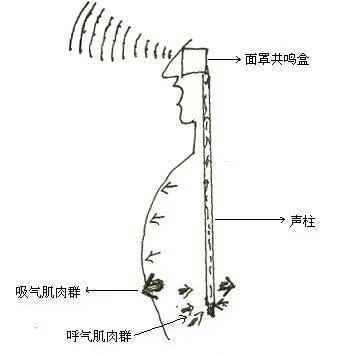 唱歌技巧:你还唱高音唱不上去吗?教你一招发出震撼人心的高音!