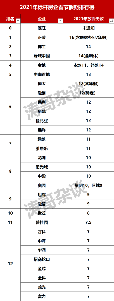 节日排行_节日的“排行榜”(图)