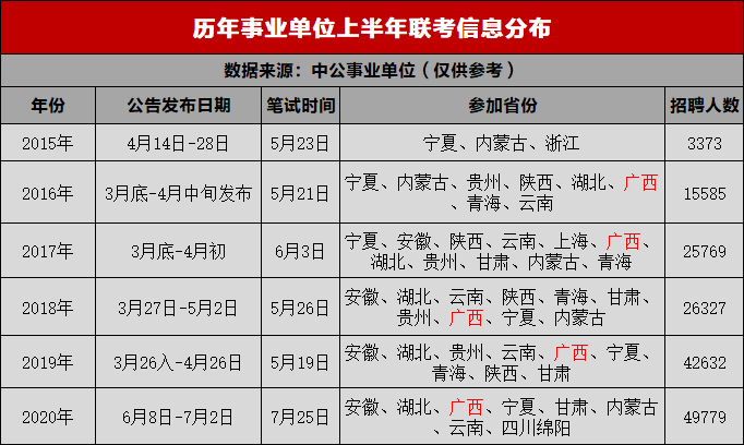 2021事业单位统考或将5月22日笔试!