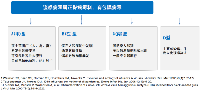 徐保平:兒童流感診斷與治療專家共識(2020年版)解讀丨解密流感(8)