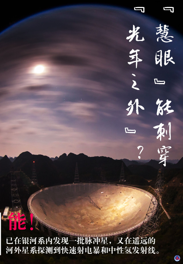 这组问中国天眼海报带你了解关于天眼的十万个为什么