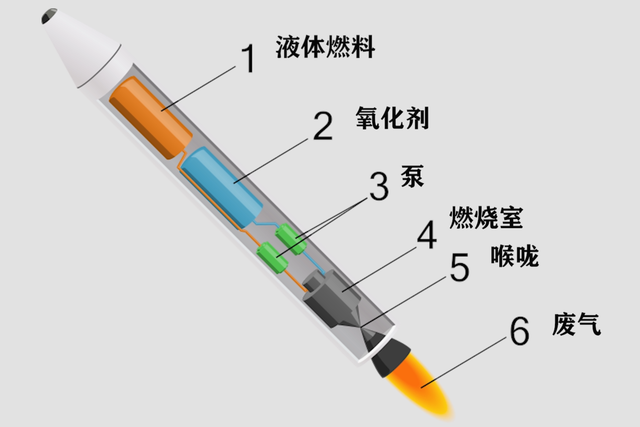 engine|SpaceX 火箭引擎如何散热