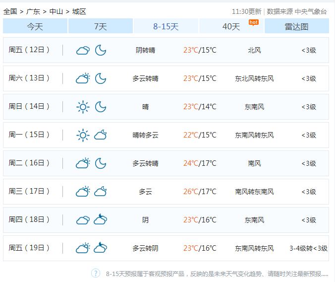 大雨 降温!下周中山天气急变