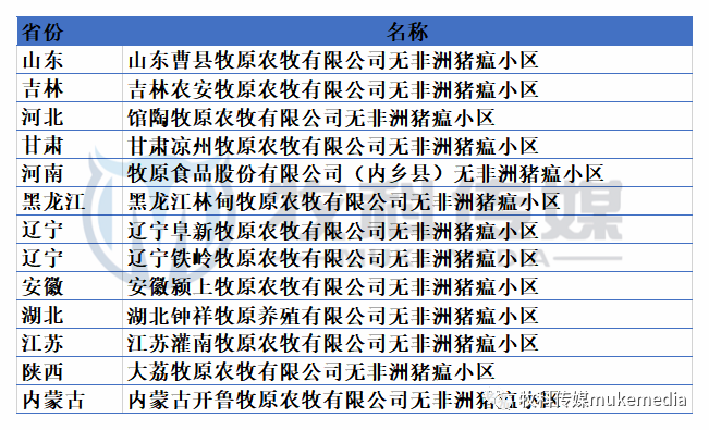 農業農村部發布非洲豬瘟無疫小區名單牧原正大等62個豬場達標