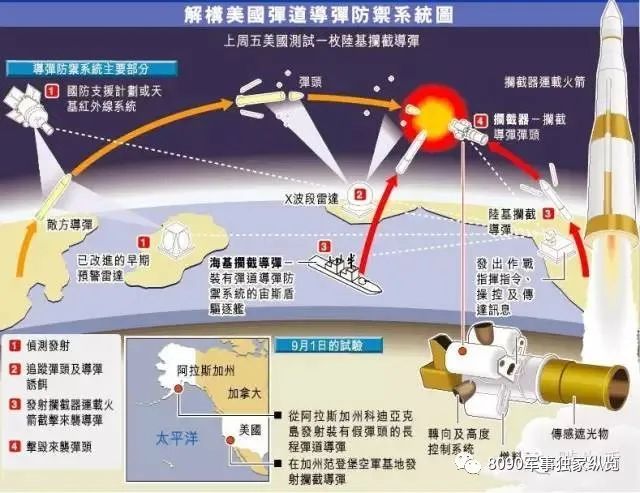 补充些2月4日我国中段反导的一些细节