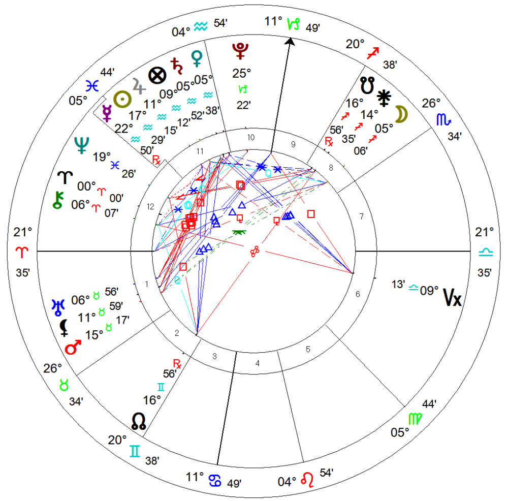 江暖日运 21年2月6日 12星座快来领取今日开运攻略 腾讯新闻